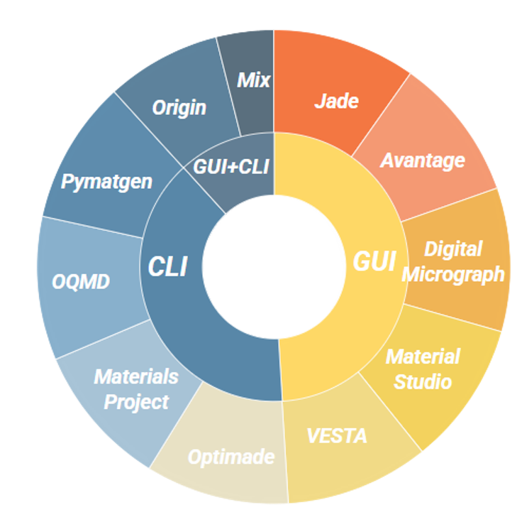 MatToolBench CLI evaluation pipeline