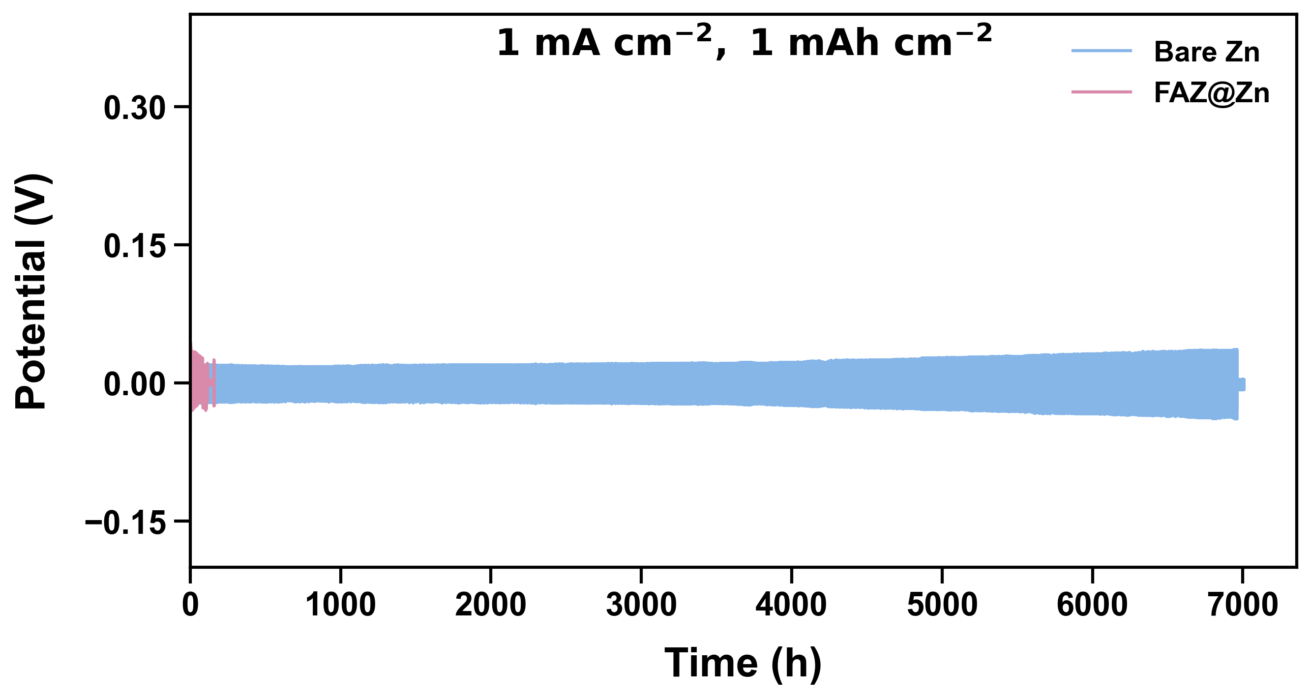 Voltage-Time Curve
