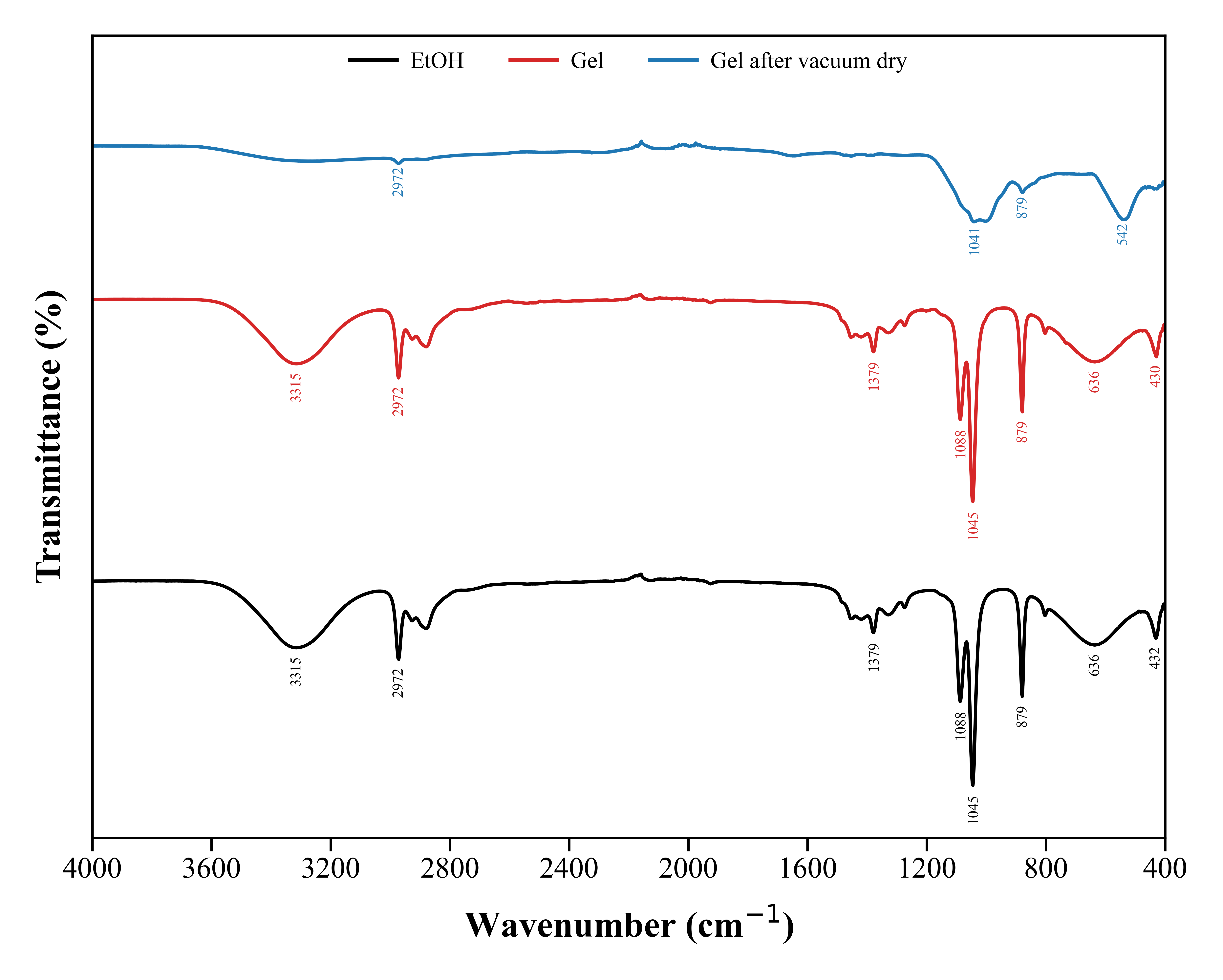 FTIR Full Spectra