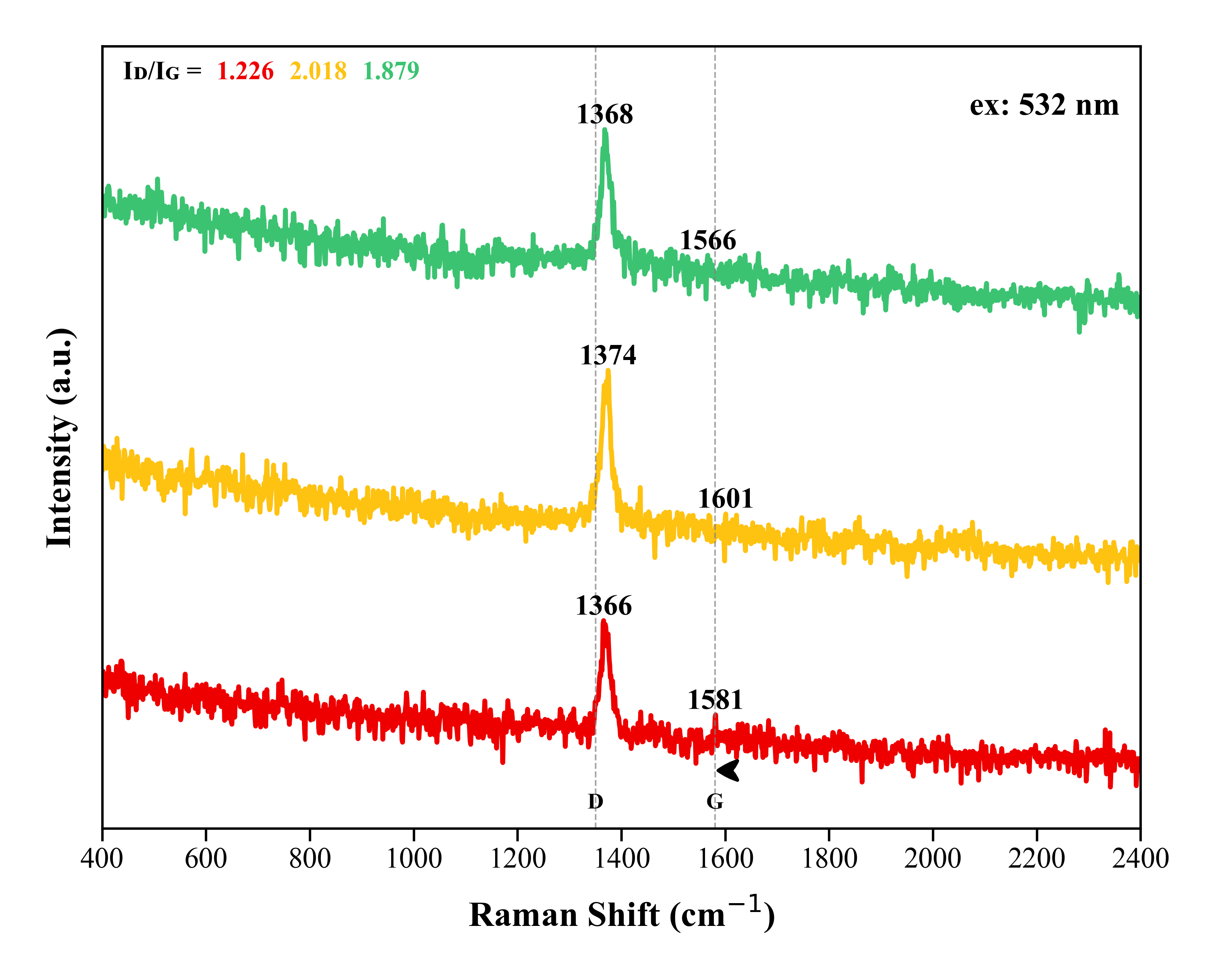 Raman Spectrum
