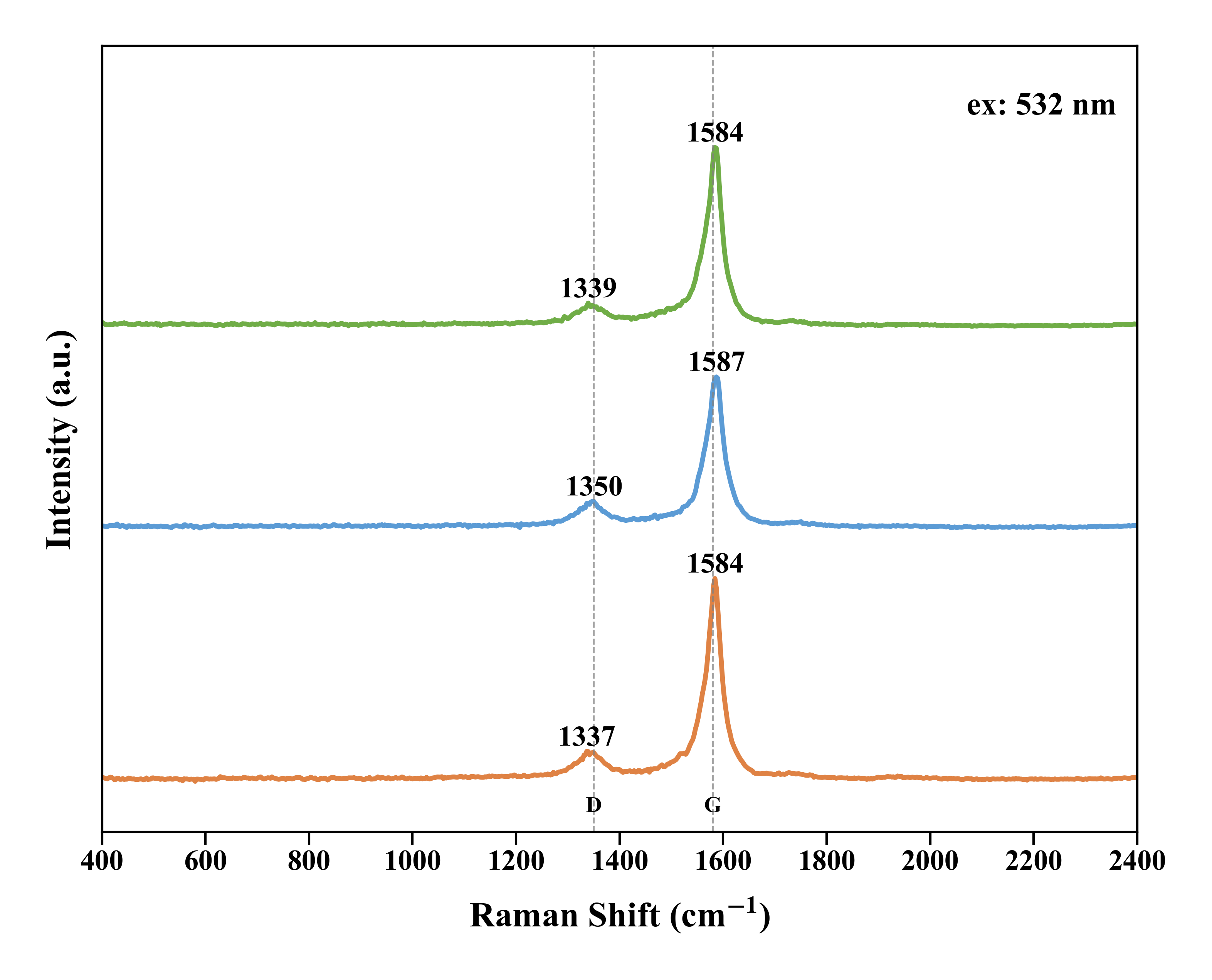 Raman Mapping