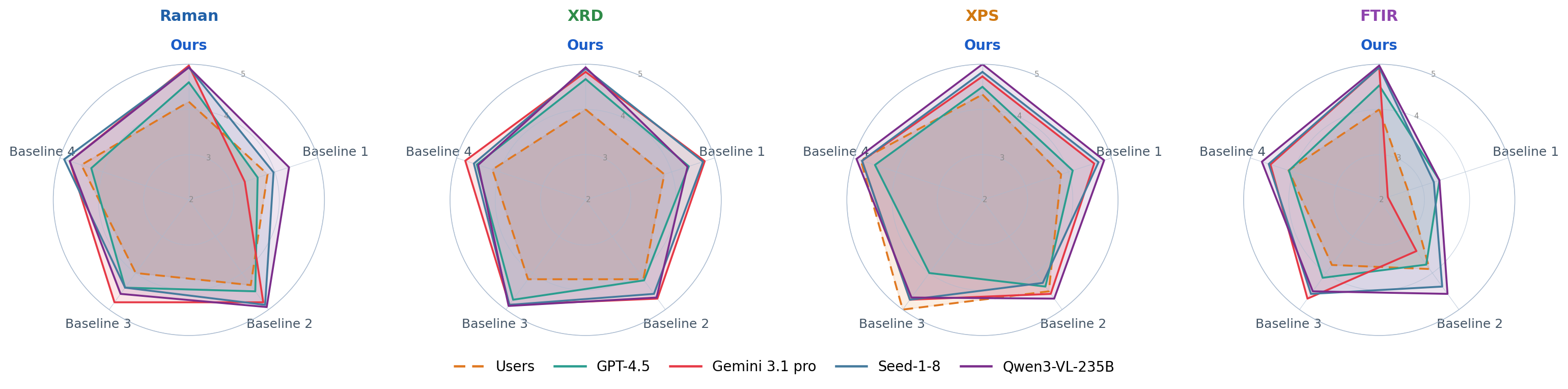 Origin Plotting Quality Scores
